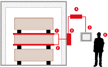 Please Wait ... Loading Diagram